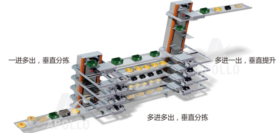 垂直循环分拣机